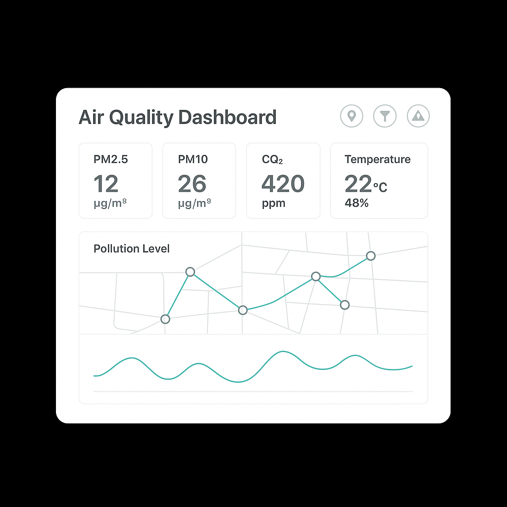 Air-quality dashboard with charts and node status